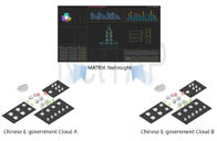 NetTAP® SOLUTION Network Data Visualization Of Chinese E-government Cloud