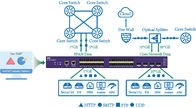 Intelligent Network Taps Embedded Traffic Data Capturing For Monitoring And Forwarding