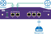 Ethernet Network Tap Inline Monitoring With Intelligent Bypass For Network Security