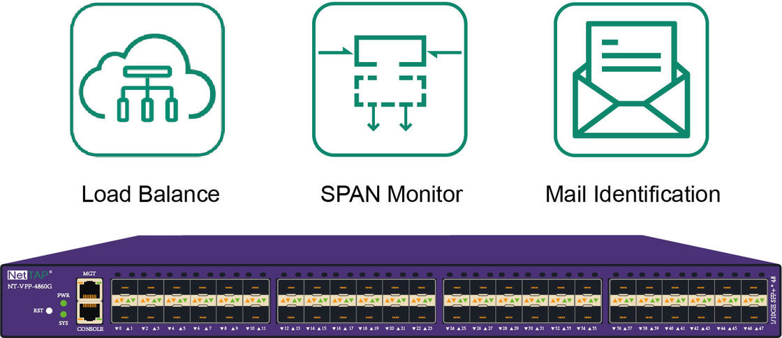Virtual Load Balancer Network TAP Security by SPAN Monitor Tools