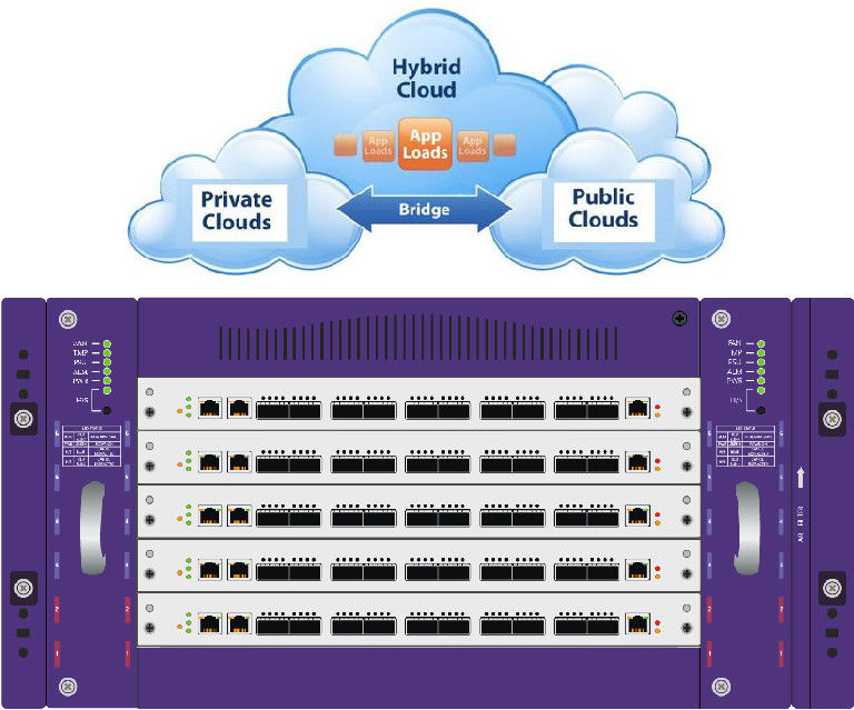 Net TAP Security Network Packet Generator for Public Cloud Private Cloud and Hybrid Cloud