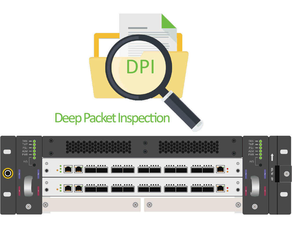 SDN DPI Deep Packet Inspection based Application Aware Traffic Control