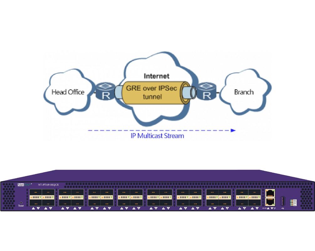 GRE Tunneling Protocol With IPSec Ethereal Network Sniffer In NPB Protect Multicast Data