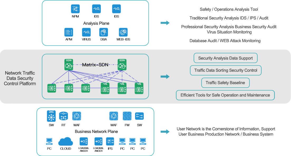 NetTAP® SDN Technology - Challenges and Difficulties in Network Traffic Data Control