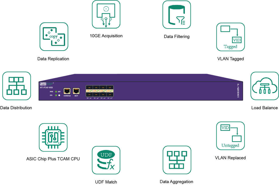 NetTAP® Network Packet Broker 10G Optic Link Network Tap Aggregator