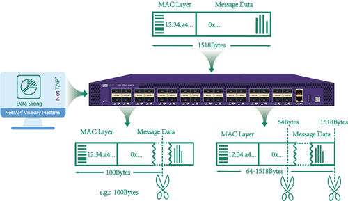 Latest company news about Managing Massive Network Traffic: How Network Packet Brokers Improve Visibility in Data Centers