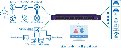 Latest company news about Network Packet Brokers in Hybrid Cloud Monitoring: Supporting Scalable Visibility Infrastructure
