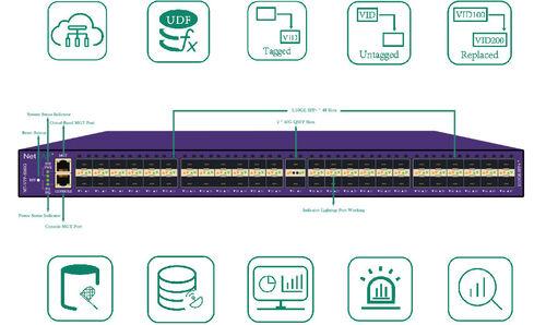 Latest company news about How Packet Broker Optimizes Network Monitoring Architecture: Traffic Redundancy Issues in Network Monitoring