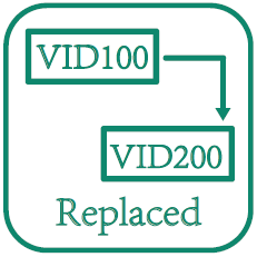 Network Traffic Monitor VLAN Tagged VLAN Untagged VLAN Replace Network TAP