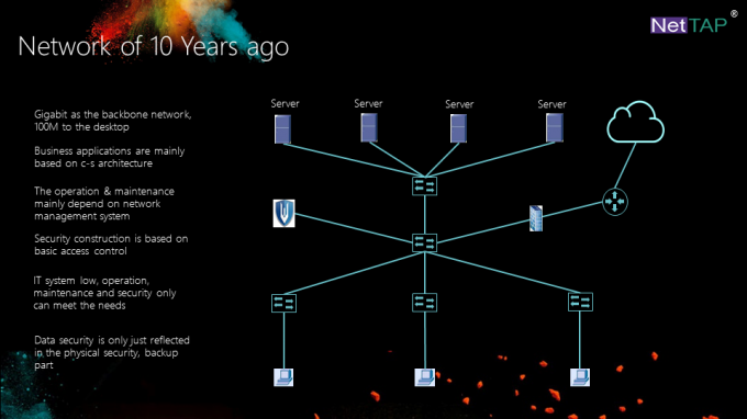 Network Taps For Network Traffic Analysis Network TAP with Network Traffic Analysis Visibility to Optimize Your ...