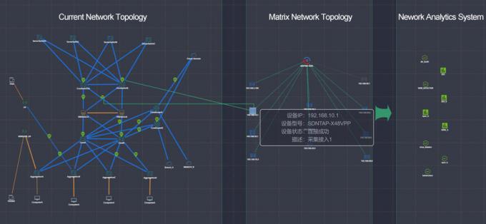 SDN MATRIX NetInsight™ Network Packet Broker How to Avoid Network ...