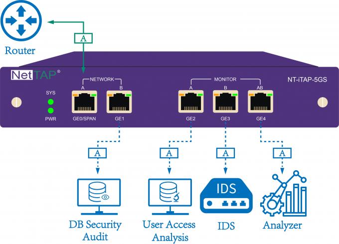 NetTAP® Network Tap And Ethernet Copper Tap NT-ITAP-5GS With Inline Bypass