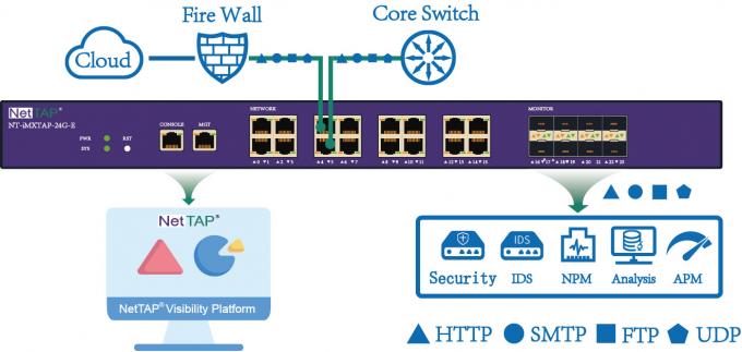RJ45 Connector NetTAP Network Tap Focus on Traffic Data Security Control