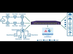 Network Traffic Monitor VLAN Tagged VLAN Untagged VLAN Replace Network TAP