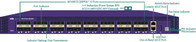Network Packet Broker Http Network Sniffer VXLAN Header Stripping VXLAN Forwarding