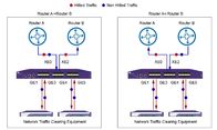 NetTAP® SOLUTION Network Data Visualization Control Equipment Of Network Traffic Cleaning