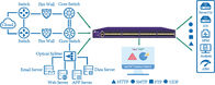 Packet Broker Device Network Traffic Management Of Packets Work In Network Data Center