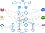 NetTAP® Network Visibility Total Solution for Network Packet Broker