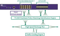 Inline Network Tap Embedded Tap Replicator and Tap Aggregator with Smart Bypass