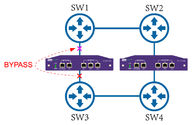Bypass TAP Replicating And Aggregating Network Traffic To Forward To Network Security Tools