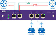 NetTAP® Network Packet Broker NT-ITAP-5GS For Traffic Data Replication And Aggregation