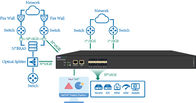 10GE SFP+ Plus 6 Port Network Packet Broker 100GE QSFP28 Industrial