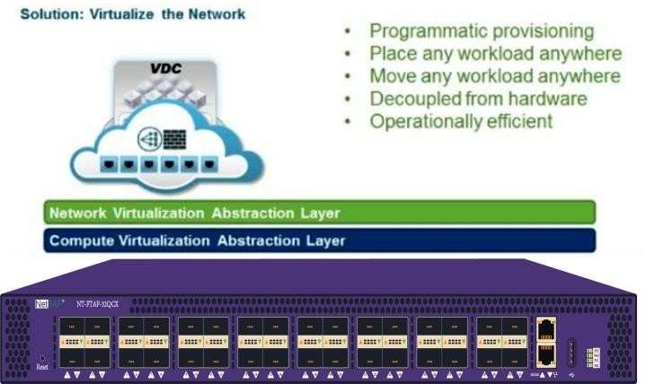 NetTAP® Virtual Load Balancers IP Connection For Broadcasting Data Center