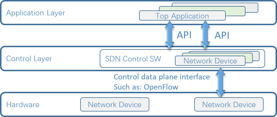 NetTAP® SDN Technology Innovative Application of Network Traffic Control Visibility Part 2