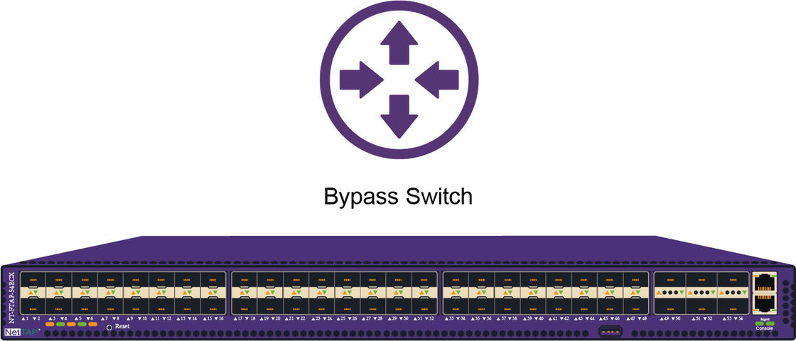 NetTAP® Bypass Network TAP Embedded Bypass Switching for Network Management