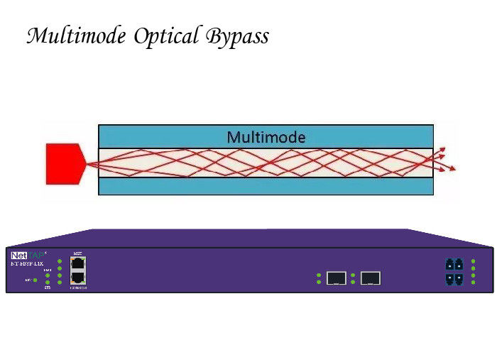 Access Traffic Optical Bypass Switch Network TAP Multimode Optical Protection Link