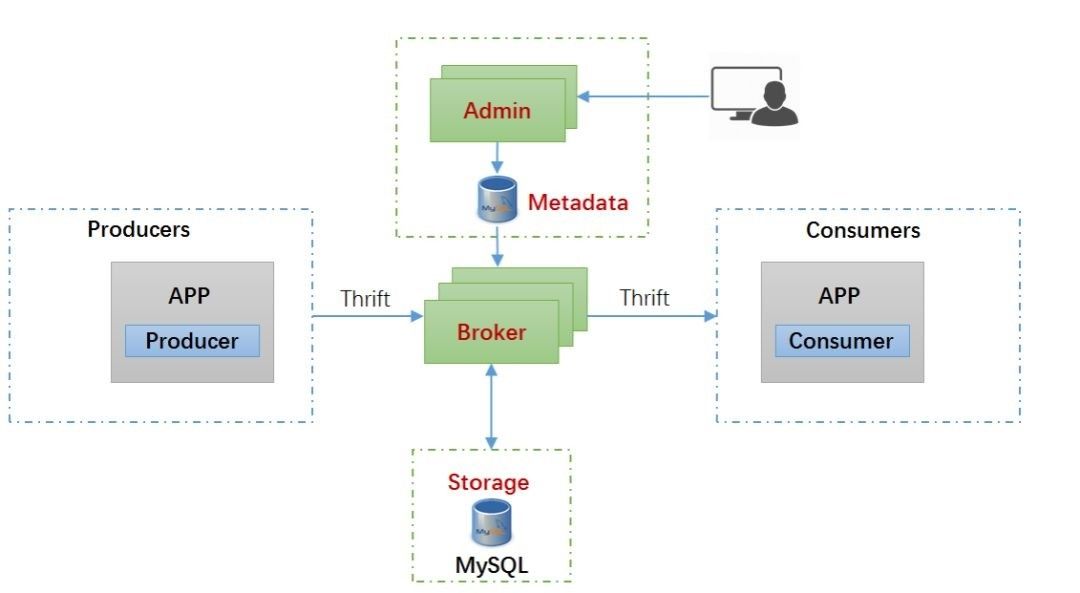 NetTAP® Network Packet Brokers for Application Metadata Optimize Network Change
