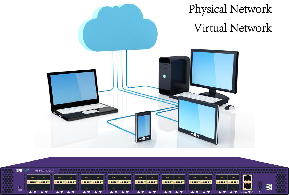 Data Center Virtual Load Balancer Inline Security and Out-of-band Analysis Tools in Physical / Virtual Network