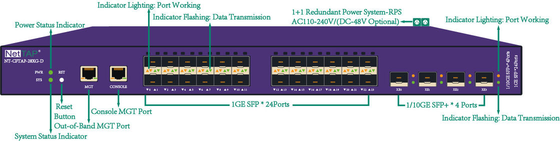 Security Gigabit Ethernet Tap Intelligent Traffic Data Replication And Packet Aggregation