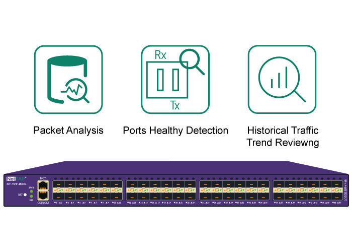 Network Traffic Analysis Tools with Ports Healthy Detection and Historical Traffic Trend Review