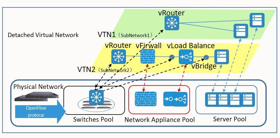NetTAP® SDN Technology - Innovative Application of Network Traffic Control Visibility Part 1