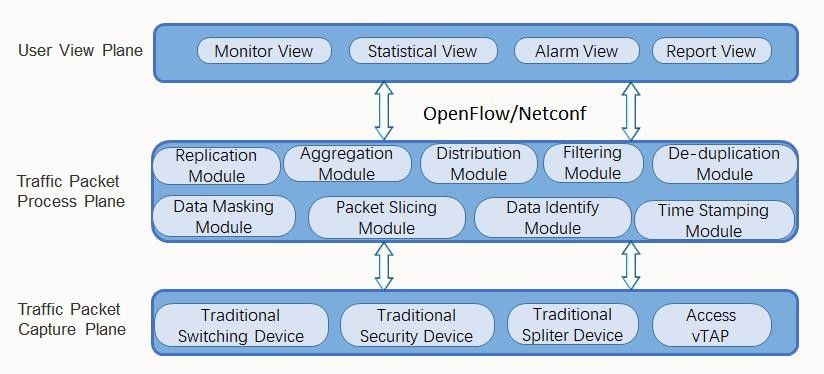 NetTAP® SDN Technology - Innovative Application of Network Traffic Control Visibility Part 2
