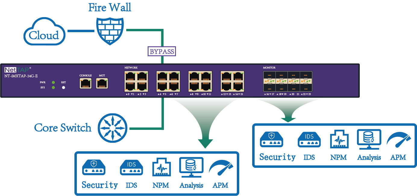 RJ45 Connector NetTAP Network Tap Focus on Traffic Data Security Control