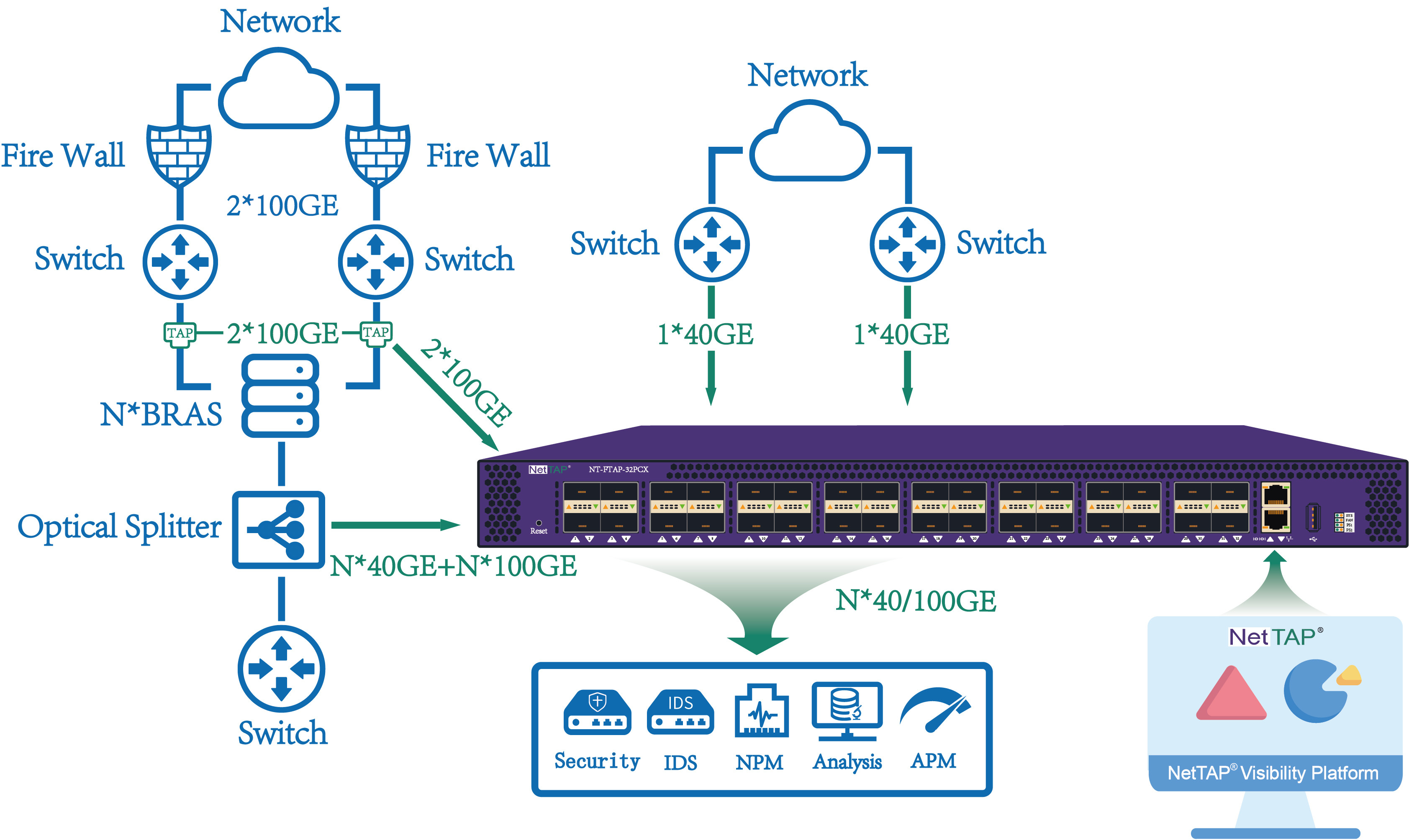 Efficient Network Monitoring Through Packet Aggregation Network Packet ...