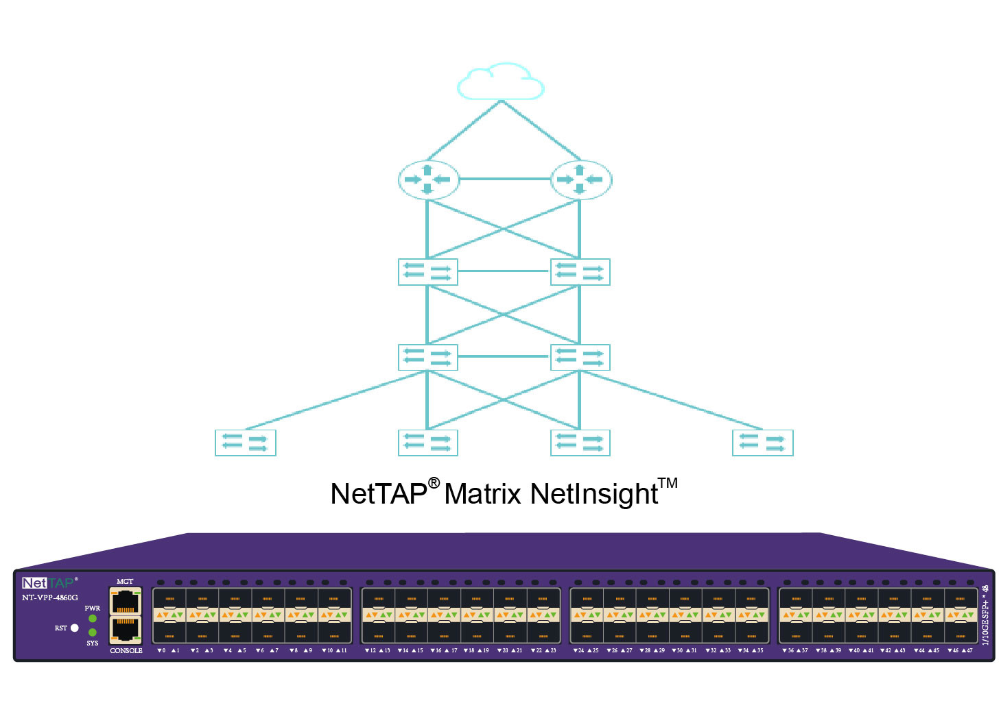 Network Critical Tap And Network Packet Broker Visibility Network By ...